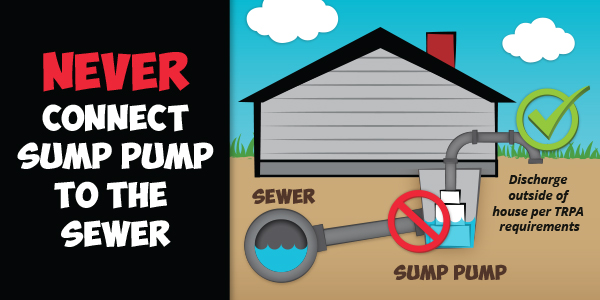 Never connect sump pump to the sewer