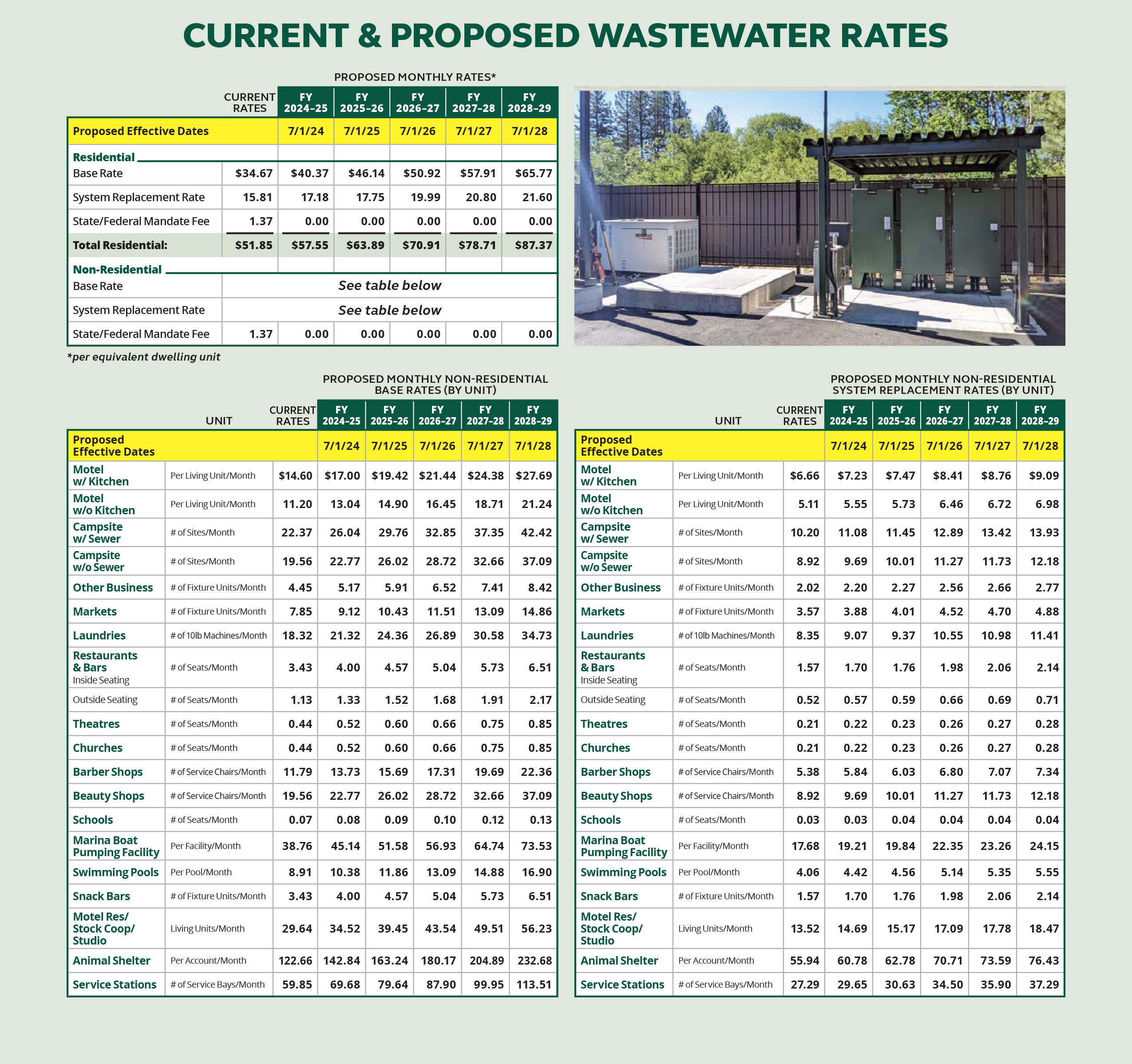 proposed wastewater rates